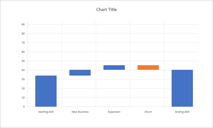 Basic Excel waterfall chart with default styling